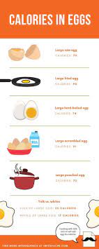 See full list on sparkpeople.com Calories In Eggs Calories In Eggs Egg Calories Boiled Egg Calories