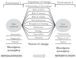 Pure phenomenological research seeks essentially to describe rather than explain, and to start from a perspective free from hypotheses or preconceptions (husserl 1970). Scielo Brasil Phenomenological Approaches To Study Learning In The Tertiary Level Chemistry Laboratory Phenomenological Approaches To Study Learning In The Tertiary Level Chemistry Laboratory