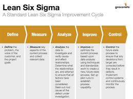 Pin By Jordi Ruiz On Human Centered Design Plus Process Improvement Lean Six Sigma Six Sigma Tools