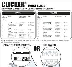 Popular Chamberlain Remote Compatibility Disclosed