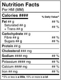 Learn more about the changes to the nutrition fact label format. Nutrition Facts Table Formats Food Label Requirements Canadian Food Inspection Agency