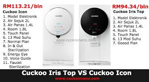 Just buy what your wallet can afford. Blog Konsultan Cuckoo 1 Anda