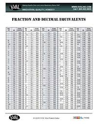 Free Fraction And Decimal Conversion Chart Projects To Try