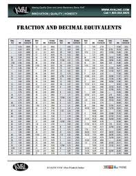 free fraction and decimal conversion chart projects to try