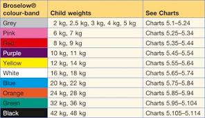 75 Methodical Anesthesia Charts