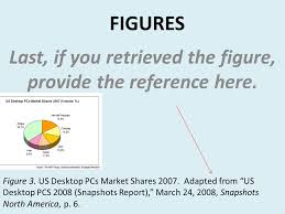 Citing Tables And Figures In Apa 6th Edition Ppt Video