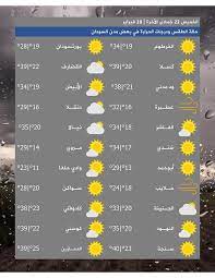 السعر الحالي الإثنين 3 مايو 2021 02:00:00 م. Ø¯Ø±Ø¬Ø§Øª Ø§Ù„Ø­Ø±Ø§Ø±Ø© Ø§Ù„ÙŠÙˆÙ… ÙÙŠ Ø¨Ø¹Ø¶ Ø·Ù‚Ø³ Ø§Ù„Ø³ÙˆØ¯Ø§Ù† Sudan Weather Facebook
