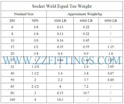 Steel Pipe Tee Type Socket Weld Reducing Tee Butt Weld Equal