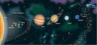 Proporciona datos sobre la cumbre o cumbres más altas en los cuerpos celestes donde se han medido las montañas más importantes; Il Sistema Solare Introduzione E Generalita