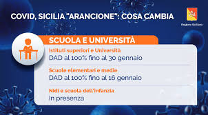 A differenza della zona arancione rafforzata, in emilia romagna la zona arancione scuro prevede misure più simili a quelle previste dalla zona rossa. Negozi Trasporti E Spostamenti Sicilia Da Oggi In Zona Arancione Rafforzata Le Regole Giornale Di Sicilia