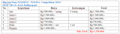 Contoh proposal seni budaya ( pameran seni ). Contoh Proposal Kegiatan Sekolah Sponsorship Bantuan Dana Lengkap