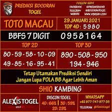 Bocoran Togel Hari Ini Jumat 29 Januari 2021 In 2021
