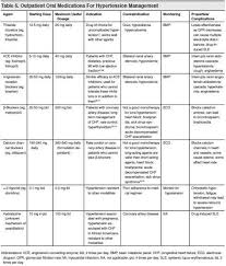 Drug Medication Chart Printable Chartlist Stunningplaces Co