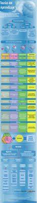 Pin On Aprender A Aprender