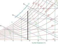 Printable Psychrometric Chart Fahrenheit Psychrometric