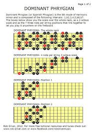Gypsy Guitar Scales Bing Images Learn Guitar Gypsy