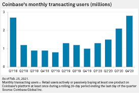 Can coinbase transactions be traced? Can Coinbase Transactions Be Traced