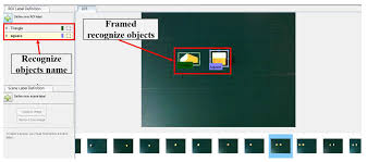 Pricing, promotion, and distribution ofideas, goods, and services to create exchanges that satisfy individual (customer) and organiwtional. Electronics Free Full Text Stereo Vision Based Object Recognition And Manipulation By Regions With Convolutional Neural Network