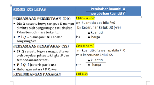 Just an ordinary stpm 2017 candidate. Student Blogger D Formula Ekonomi Penggal 1 Stpm