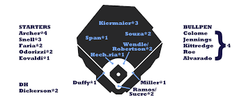 2018 zips projections tampa bay rays fangraphs baseball