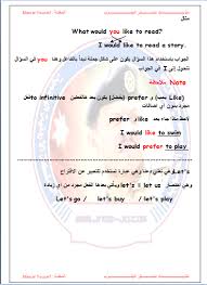 شرح قواعد الوحدة الثالثة في اللغة الانجليزية للصف السادس مع ورقة عمل مع الاجابه 2017 2018 الفصل الأول Action Pack