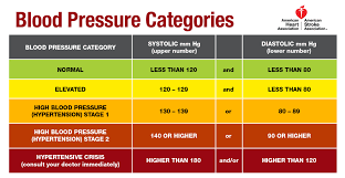 blood sugar levels online charts collection