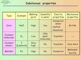 Electronegativity is greatest in the upper right corner of the periodic table. How Do You Determine If A Substance Is An Ionic Compound Socratic