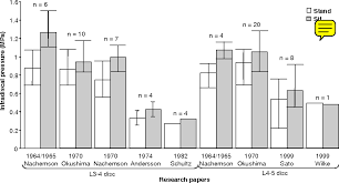 Sitting Versus Standing Does The Intradiscal Pressure Cause