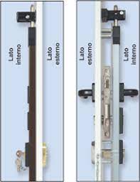 Unidea porte & finestre si rende disponibile nel campo di sostituzione serratura cassetta postale a terni. Spranga Universale Meccanica Ferramenta Russo