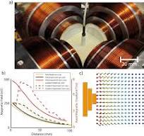Strong magnetic actuation system with enhanced field ...