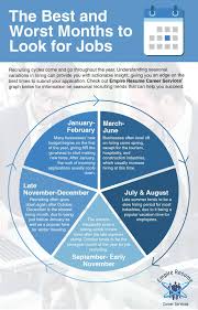 Local positions open in your area. Best Time To Apply For Jobs Hiring Season Empire Resume