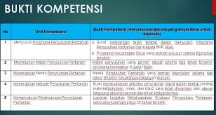 Contoh laporan penyuluh pertanian lapangan. Ayo Penyuluh Mulai Persiapkan Dokumen Penyuluhan