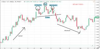 The 3 Best Chart Patterns For Forex Trading Binary Tool
