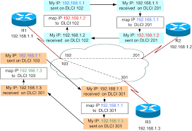 Frame relay switch sends a lmi reply to the router r1. Frame Relay Understanding Static And Dynamic Mappings Costiser Ro