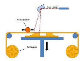 Pin On 3d Printing