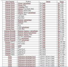 Bagimana tidak genteng seperti ini nantinya bakalan memiliki perfoma yang ciamik untuk. Populer 22 Daftar Harga Genteng Keramik Kia