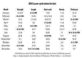 Morrocco Method 2016 Lunar Chart Hair Chart Lunar