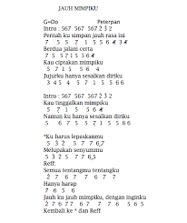 Daftar isi1 daftar not angka lagu wajib nasional1.1 not angka indonesia raya1.2 not angka mengheningkan cipta1.3 not angka tanah airku1.4 not pianika hymne guru1.5 not angka gurur bunga1.6 not angka suwe ora jamu1.7 not. Not Angka Lagu Noah Jauh Mimpiku Pianika Recorder Keyboard Suling Chord Piano