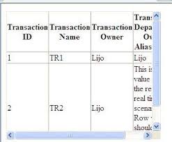 If width attribute is not set then it takes default width according to content. Fixed Height And Changing Width For Header Html Table Stack Overflow