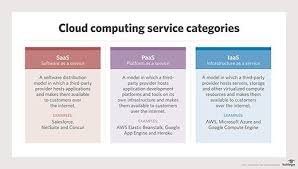 Each of these engines can execute commands in parallel with each other. What Is Xaas Anything As A Service Definition From Whatis Com