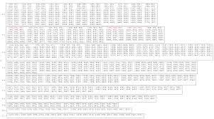 I++) { bool divisible = false; Permuted Prime Numbers Mathematica Stack Exchange