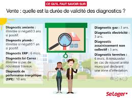 Le diagnostic location ernt, le diagnostic performance énergétique location et le diagnostic immobilier location plomb sont exigé pour la signature d'un bail de location. Quelle Est La Duree De Validite D Un Diagnostic Immobilier Conseils Seloger