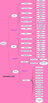 Check spelling or type a new query. Materi Belajar Nahwu Shorof Dasar Bagi Pemula Lengkap Dengan Contoh