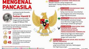 File garuda indonesia logo svg wikipedia. Makna Setiap Bagian Lambang Garuda Pancasila