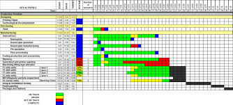 the use of gantt charts in production monitoring china