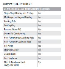 Honeywell thermostat wiring diagram 3 wire print the electrical wiring diagram off and use highlighters in order to trace the routine. Honeywell Digital Thermostat Wiring Diagram