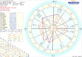 Please Read My Chart Fixed Grand Cross Astrologers