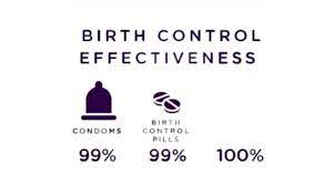 Birth Control Effectiveness Blank Meme Template Templates4memes