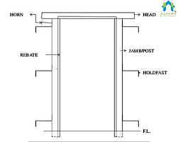 Here at leader doors, our door sizes are generally displayed on our website as height x width x thickness, which is usually listed in millimetres we'd recommend you check the door to ensure it fits snug in the frame and doesn't have any issues with rubbing on the frame or gaps around the edges. Parts Of Doors And Standard Dimensions Used In House Construction Happho