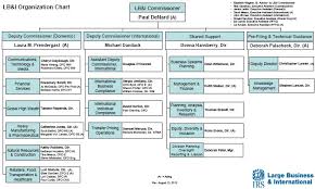 lb i org chart taxconnections is a where to find leading